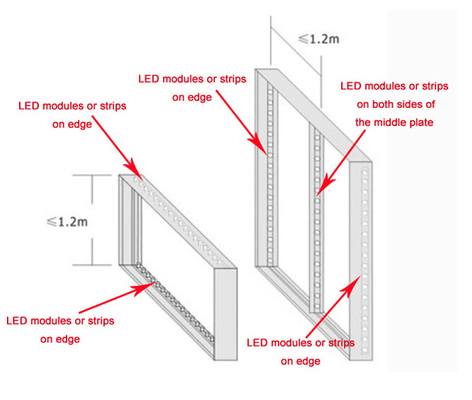 Рамка Lightbox ткани наивысшей мощности SEG модуля затемнителя света СИД освещая IP67 12V 3535 SMD