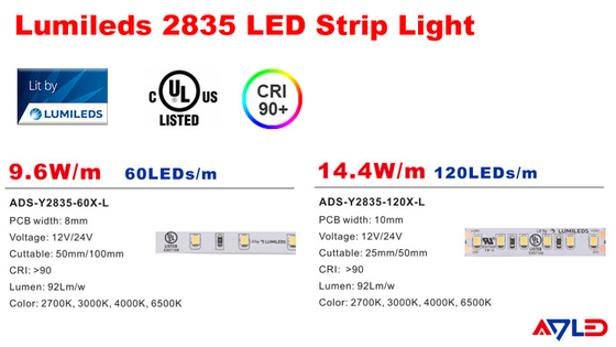 Супер яркие белые света прокладки водоустойчивое IP65 СИД